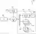 Fig. 01 - Automatic credential rotation