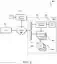 Fig. 03 - Automatic credential rotation