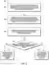 Fig. 04 - Device registration via authentication transference