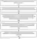 Fig. 01 - Management of credentials on an electronic device using an online resource