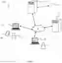 Fig. 02 - Control of delegation rights