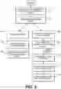 Fig. 07 - SECURE BIOMETRIC CREDENTIAL AUTHORIZATION METHODS AND APPARATUS