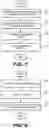 Fig. 08 - SECURE BIOMETRIC CREDENTIAL AUTHORIZATION METHODS AND APPARATUS