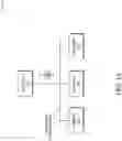 Fig. 02 - Serial network communication using intelligent access policies