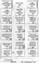 Fig. 05 - System and method for validating users using social network information