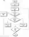 Fig. 03 - Graphical user interface privacy, security and anonymization