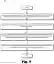 Fig. 10 - Methods and systems for authenticating a reported geolocation of a mobile device