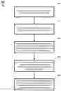 Fig. 01 - Identification of deviant engineering modifications to programmable logic controllers