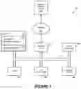 Fig. 02 - User profile definition and management
