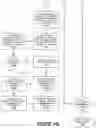 Fig. 12 - User profile definition and management