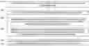 Fig. 01 - Identifying vulnerabilities in processing nodes