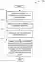 Fig. 01 - Creating notes on lock screen