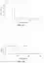 Fig. 13 - Secure overlay communication model for decentralized autonomous power grid
