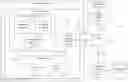 Fig. 01 - WEB BROWSER INCORPORATING SOCIAL AND COMMUNITY FEATURES