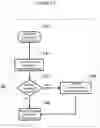 Fig. 14 - Network security system using statistical object identification