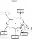 Fig. 28 - Network security system using statistical object identification