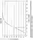Fig. 33 - Network security system using statistical object identification