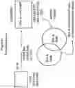 Fig. 50 - Network security system using statistical object identification