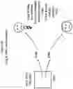 Fig. 51 - Network security system using statistical object identification