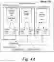 Fig. 12 - Systems and methods for flexible, extensible authentication subsystem that enabled enhance security for applications