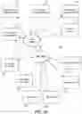 Fig. 02 - Multicomputer processing of client device request data using centralized event orchestrator and dynamic endpoint engine