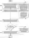 Fig. 07 - Optimizing receive side scaling key selection using flow data