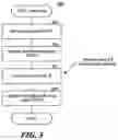 Fig. 06 - Load balancing with layered edge servers