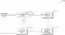 Fig. 01 - Popularity-based load-balancing for fog-cloud placement