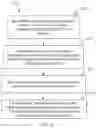 Fig. 07 - DISTRIBUTING TASKS
