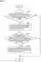 Fig. 12 - Communication apparatus, control device, and communication method