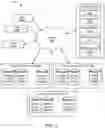 Fig. 03 - Elastic cloud storage on multiple locations