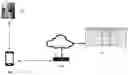 Fig. 01 - Method to transmit messages between a device and a remoter server