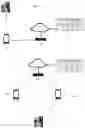 Fig. 02 - Method to transmit messages between a device and a remoter server