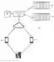 Fig. 03 - Method to transmit messages between a device and a remoter server