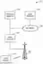 Fig. 01 - Methods and apparatus for computation offloading in networked environments