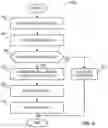 Fig. 07 - Methods and apparatus for computation offloading in networked environments