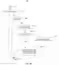 Fig. 28 - Systems and methods for application specific load balancing