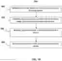 Fig. 32 - Systems and methods for application specific load balancing