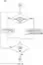 Fig. 34 - Systems and methods for application specific load balancing