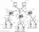 Fig. 01 - Safety networking protocol and method