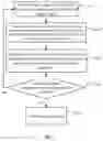 Fig. 02 - Mobile terminal unlock method