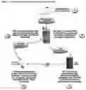 Fig. 02 - System and method for delivery of voicemails to handheld devices
