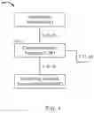 Fig. 05 - Service domain charging systems and methods