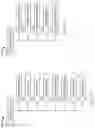 Fig. 15 - Service domain charging systems and methods