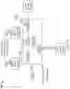 Fig. 23 - Service domain charging systems and methods