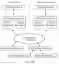 Fig. 26 - Service domain charging systems and methods