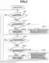 Fig. 03 - Image forming apparatus that performs a plurality of functions using shared and exclusive storage areas