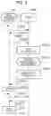 Fig. 06 - Terminal and non-transitory computer readable medium for transmitting first identification information in place of second identification information
