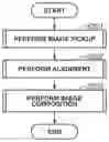 Fig. 01 - Image processing apparatus for calculating a composite ratio of each area based on a contrast value of images, control method of image processing apparatus, and computer-readable storage medium