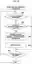 Fig. 10 - Imaging device, imaging control method, and program